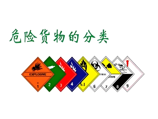 危險(xiǎn)特性分類(lèi)鑒別鑒定
